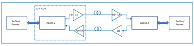 Continuous Mode Optical Transceiver Chips | TranSwitch Communications Processor